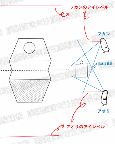 漫画初学者如何学习漫画背景的透视画法