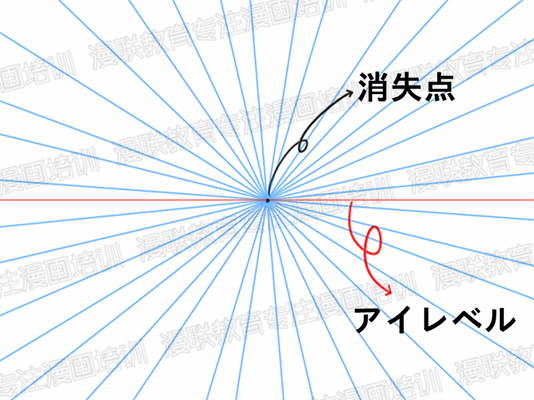 漫画初学者如何学习漫画背景的透视画法