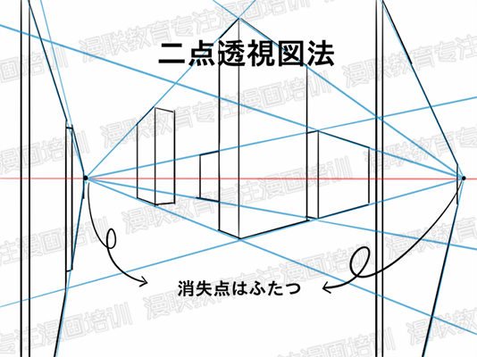 漫画初学者如何学习漫画背景的透视画法