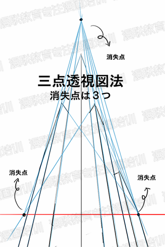 漫画初学者如何学习漫画背景的透视画法