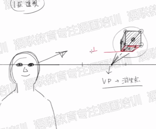 什么是透视？从零开始学习漫画背景！