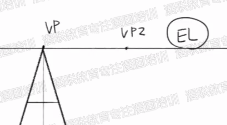 利用透视绘制漫画背景！漫画中曲道和台阶的画法