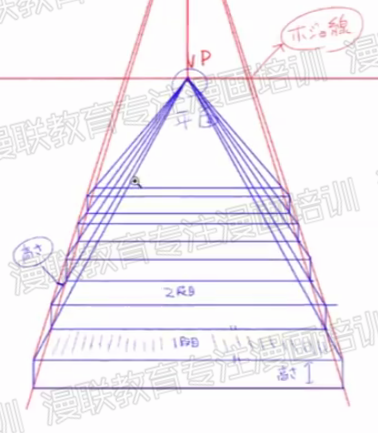 利用透视绘制漫画背景！漫画中曲道和台阶的画法