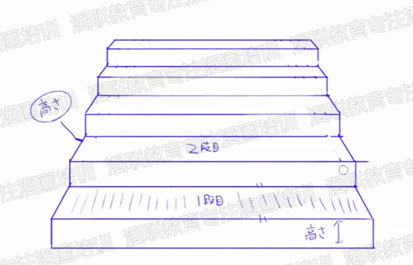 利用透视绘制漫画背景！漫画中曲道和台阶的画法