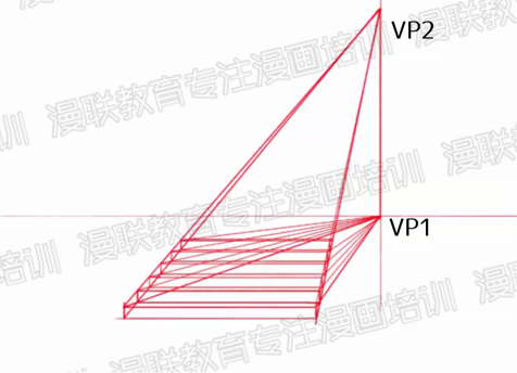 利用透视绘制漫画背景！漫画中曲道和台阶的画法