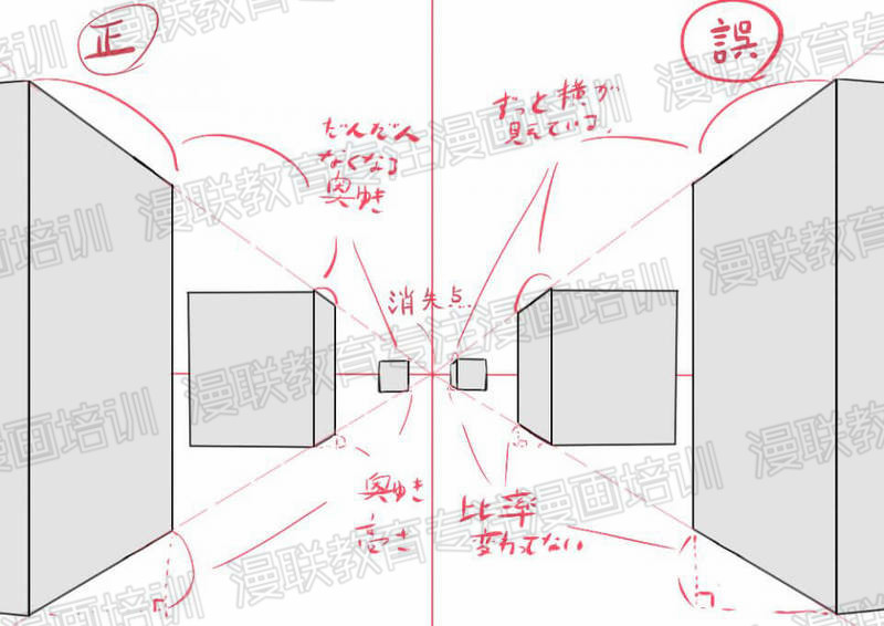 利用透视法绘制漫画背景中广角和远望的方法