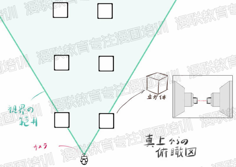 利用透视法绘制漫画背景中广角和远望的方法