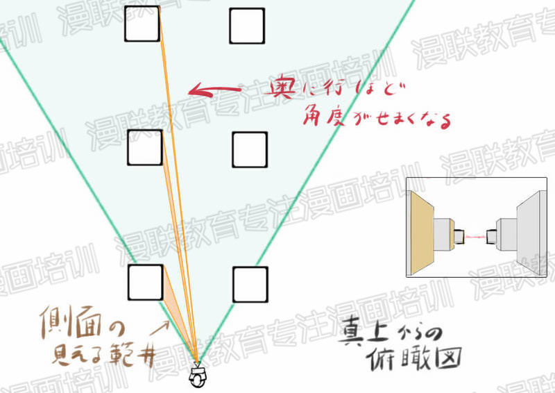 利用透视法绘制漫画背景中广角和远望的方法