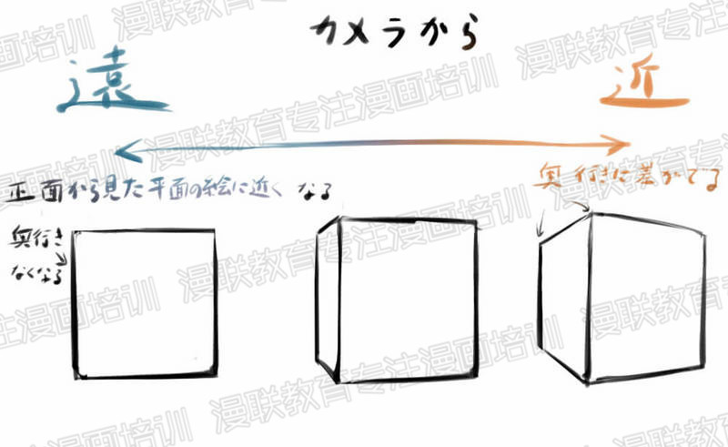 利用透视法绘制漫画背景中广角和远望的方法