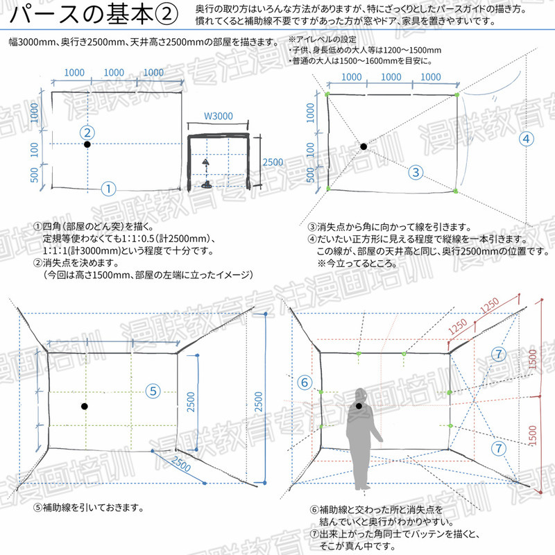 利用一点透视图法绘制室内漫画背景的超详细教程！