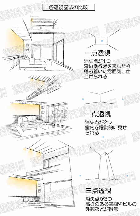 漫画人物和背景透视相结合？绘制漫画室内背景的诀窍！