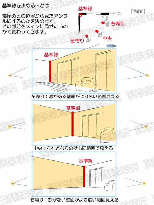 漫画人物和背景透视相结合？绘制漫画室内背景的诀窍！