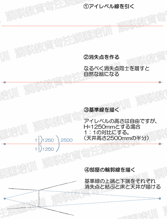 漫画人物和背景透视相结合？绘制漫画室内背景的诀窍！