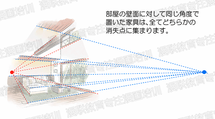 漫画人物和背景透视相结合？绘制漫画室内背景的诀窍！