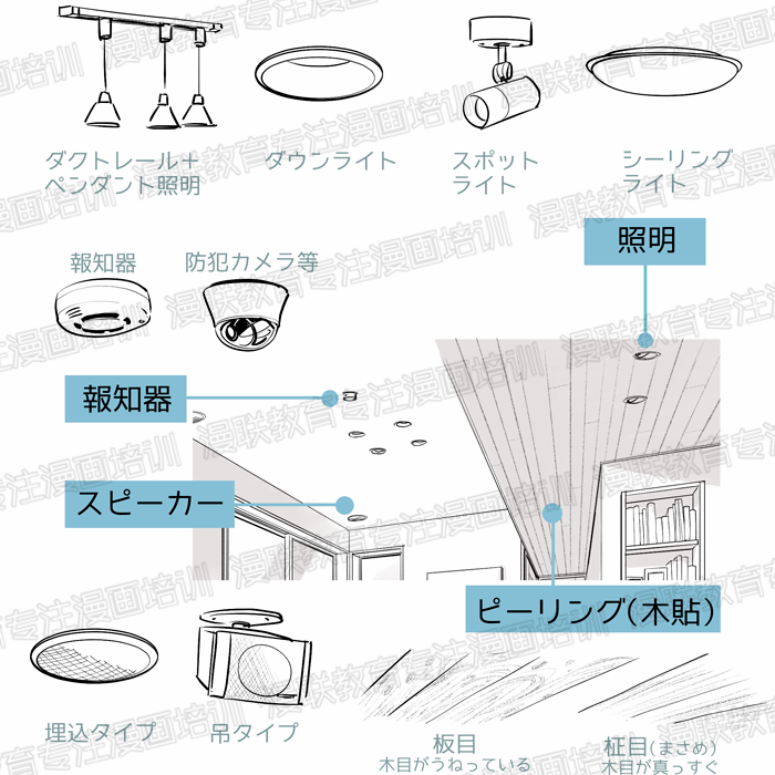 如何绘制具有真实感的室内漫画背景 后篇 漫联教育