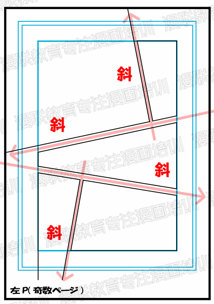 零基础漫画分镜学习入门！正确掌握漫画分镜的绘制技巧