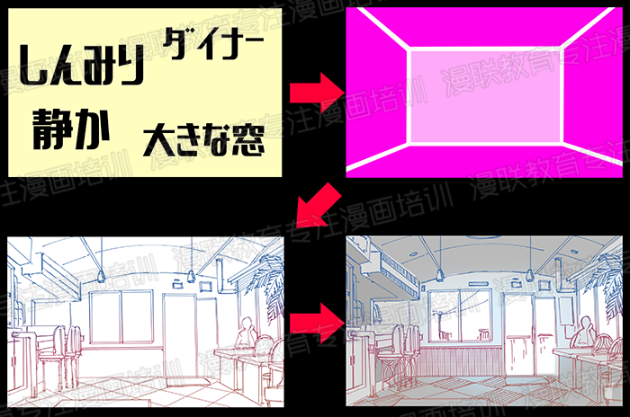 绘制漫画背景不懂透视？没关系！从空间入手创造背景