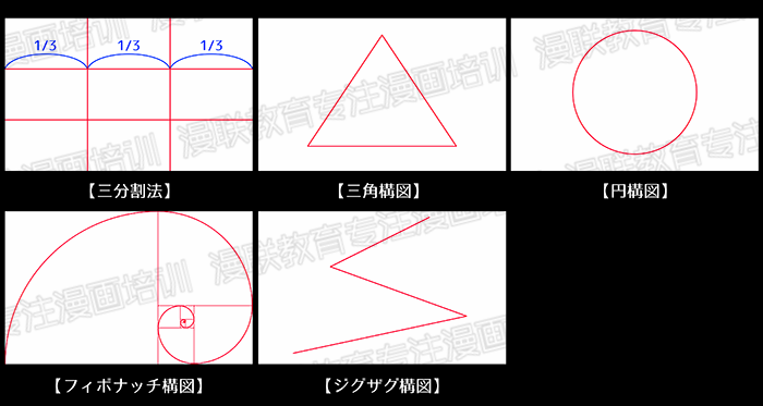 漫画初学者必备知识！构图基础知识及三分割构图法！