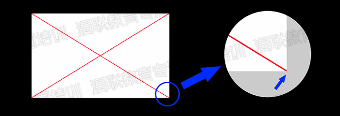 漫画初学者必备知识！构图基础知识及三分割构图法！