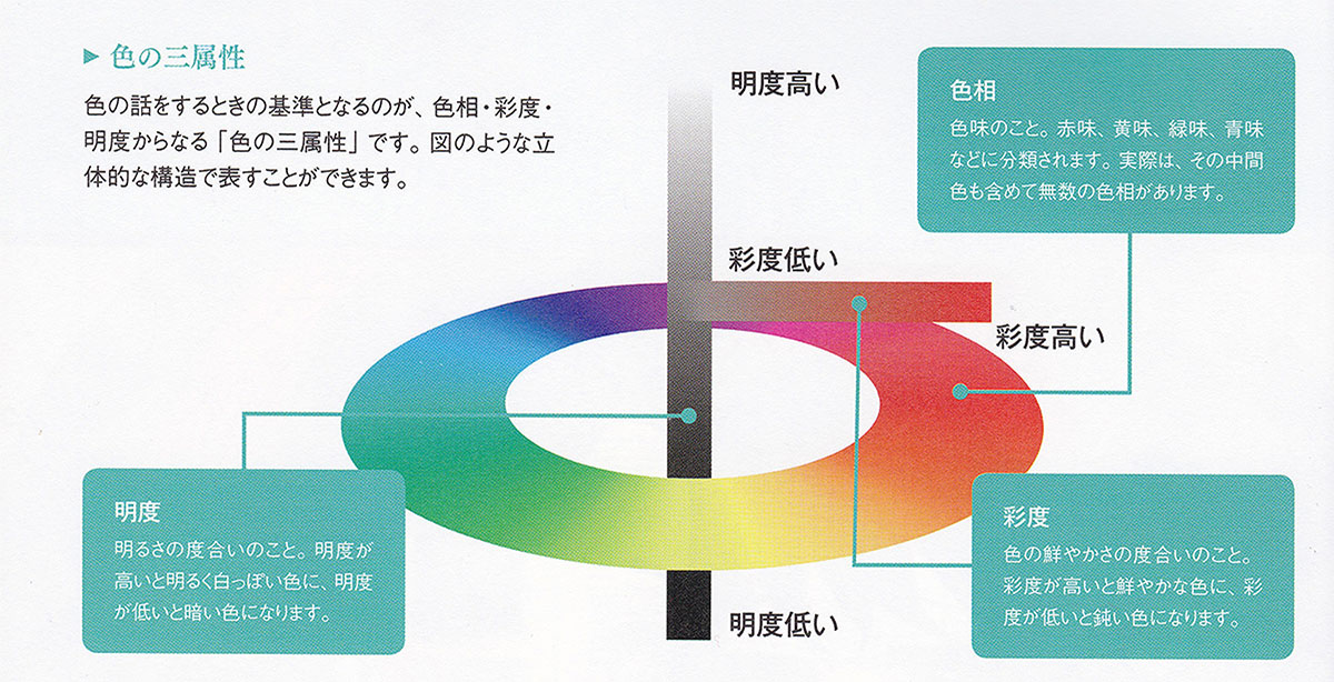 漫画上色基础必备知识！颜色构造