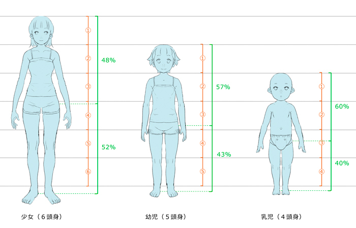 漫画中绘制人体的要点是什么？