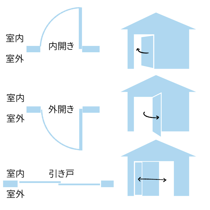 玄关处门的画法！