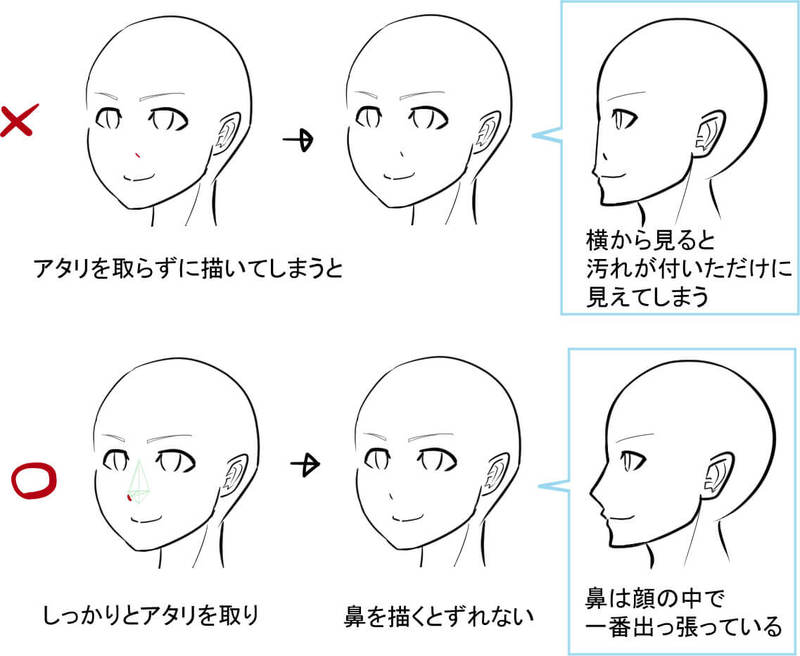 如何画鼻子的技巧!