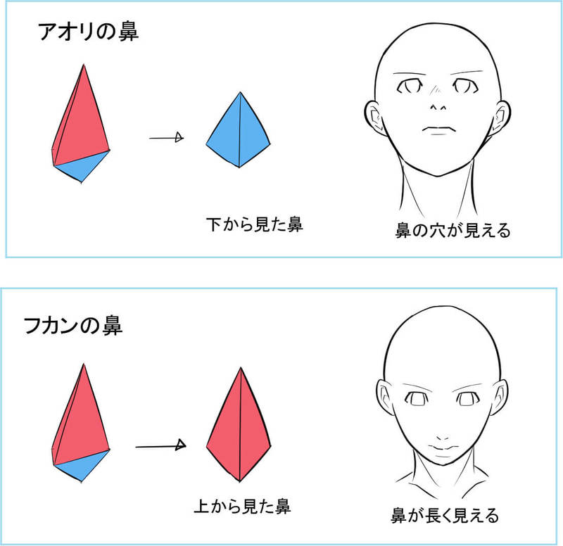 如何画鼻子的技巧!