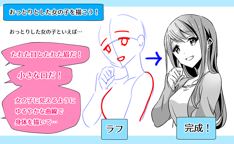 绘制不同漫画角色！