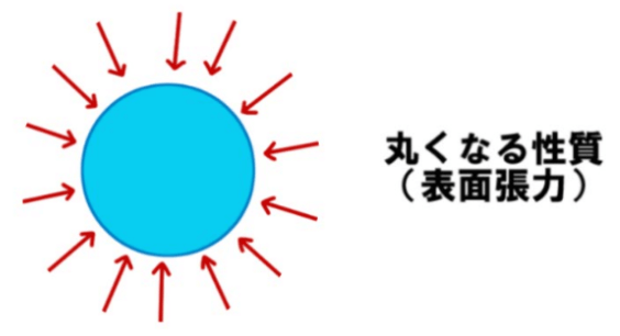 漫画中简单的描绘方法绘制复杂的效果！