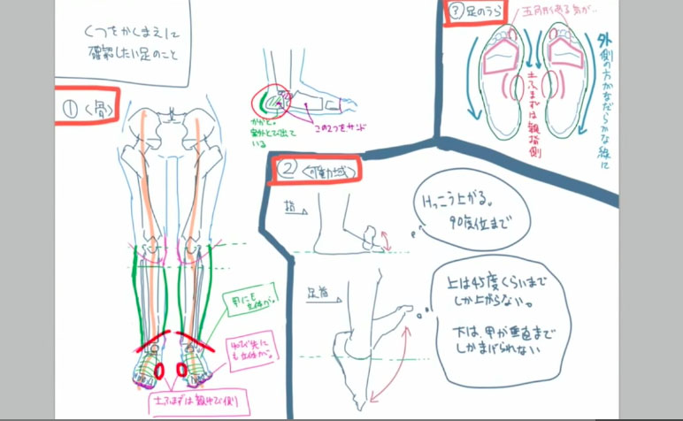 如何绘制常见的鞋子？